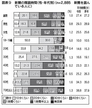 図表９