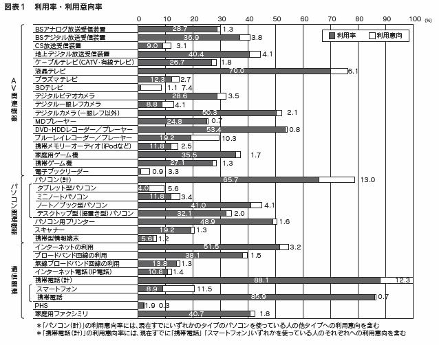 図表1