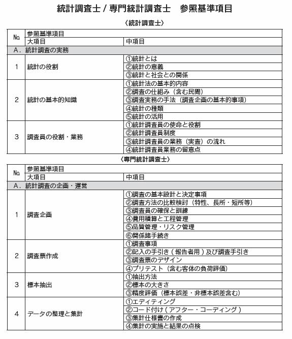 図表１