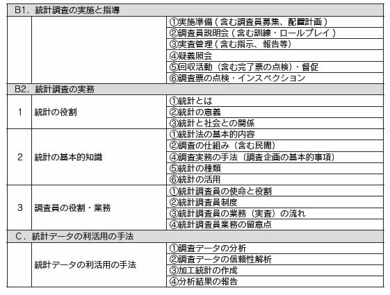 図表２