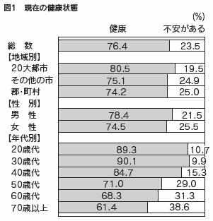 図表1