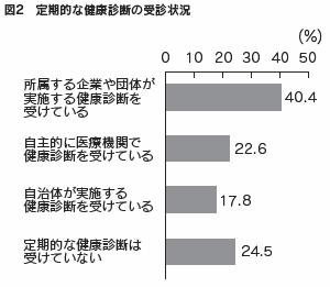 図表2