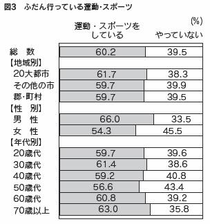 図表3