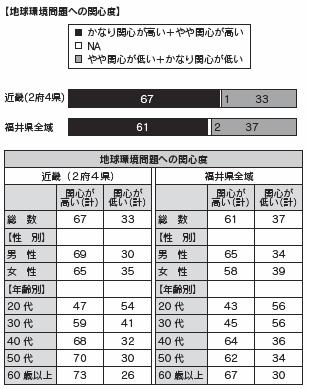 図表１