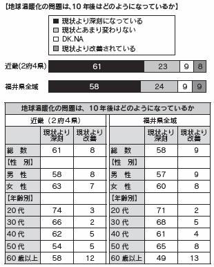 図表２