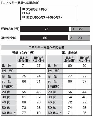 図表３