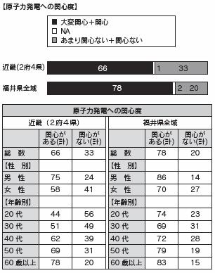 図表８