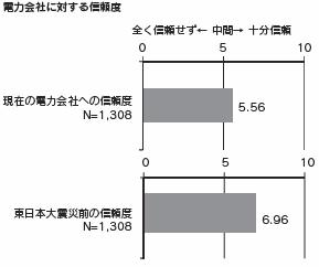 図表1