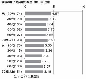 図表10