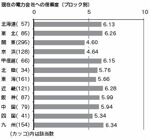 図表2