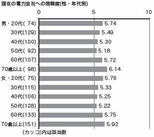 図表4