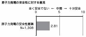 図表5