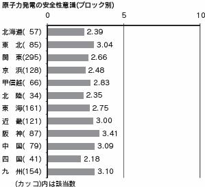 図表6