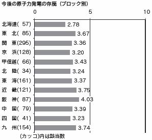 図表9