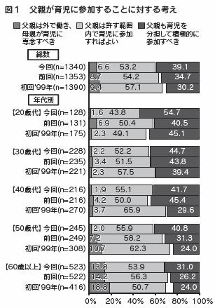 図1