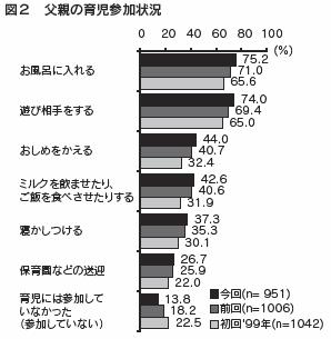 図2