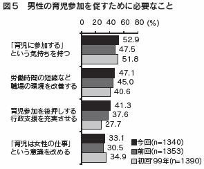 図5