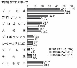 図1