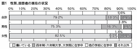 図１