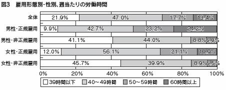 図３