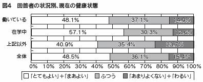 図４