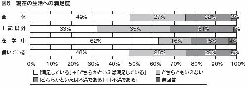 図６