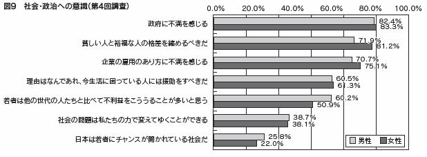 図９