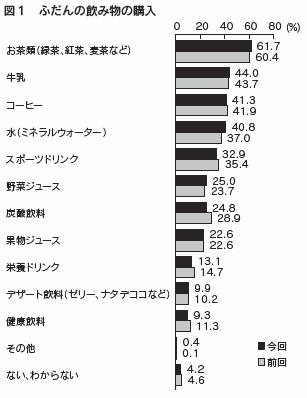 図１