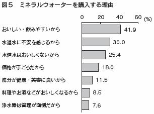 図５