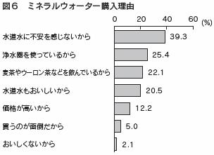 図６