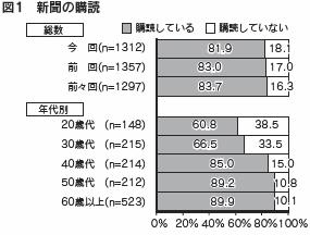 図１