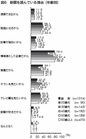 図６