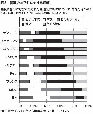 図３