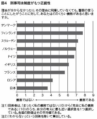 図４