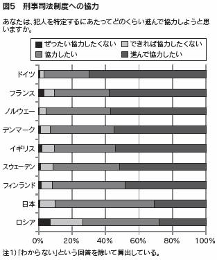 図５