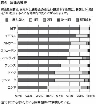 図６