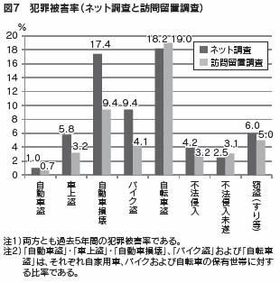 図７