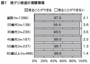 図１