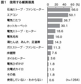 図１