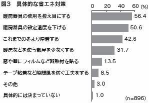 図３