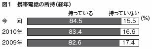 図１