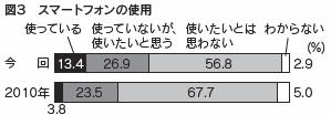 図３