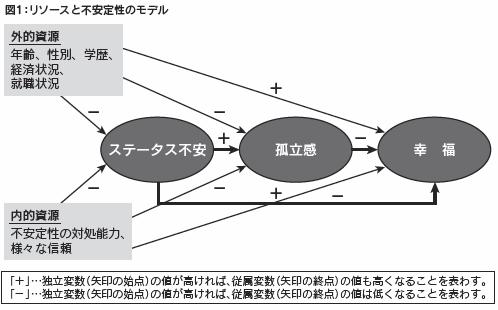 図１