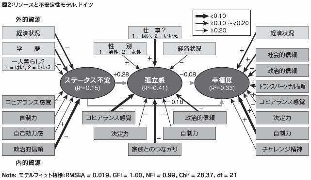 図２