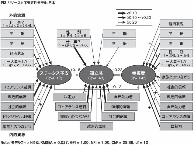 図３