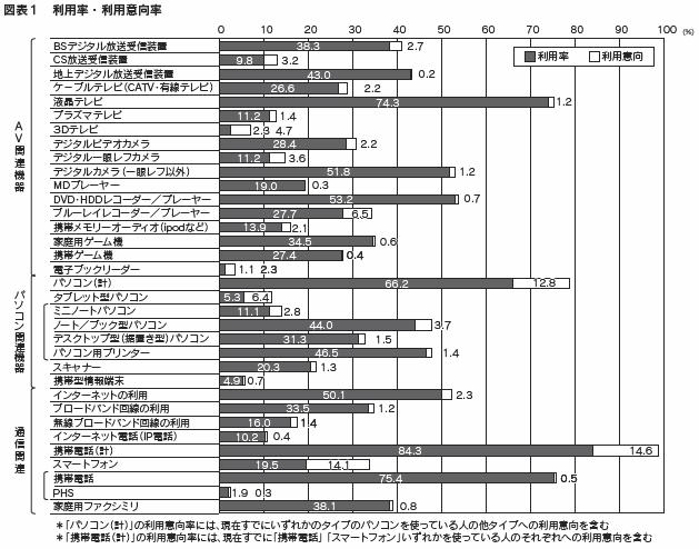 図表1