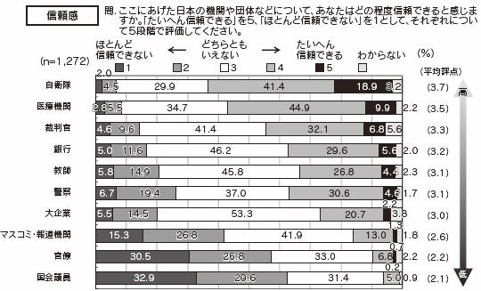 信頼感