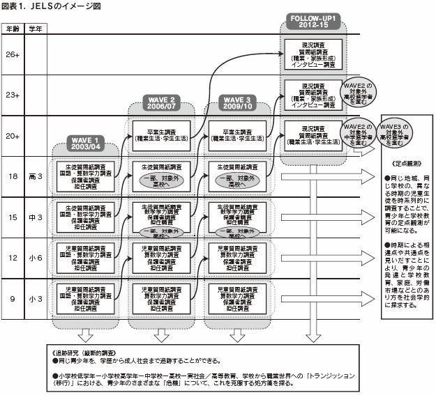 図表1．JELSのイメージ図