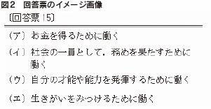 図２　回答票のイメージ画像