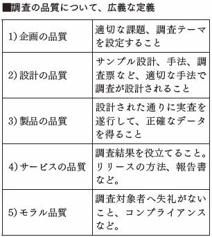 調査の品質について、広義な定義１